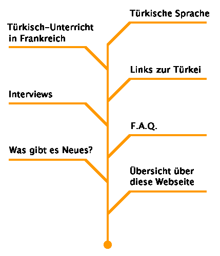 W�hlen Sie ein Men�